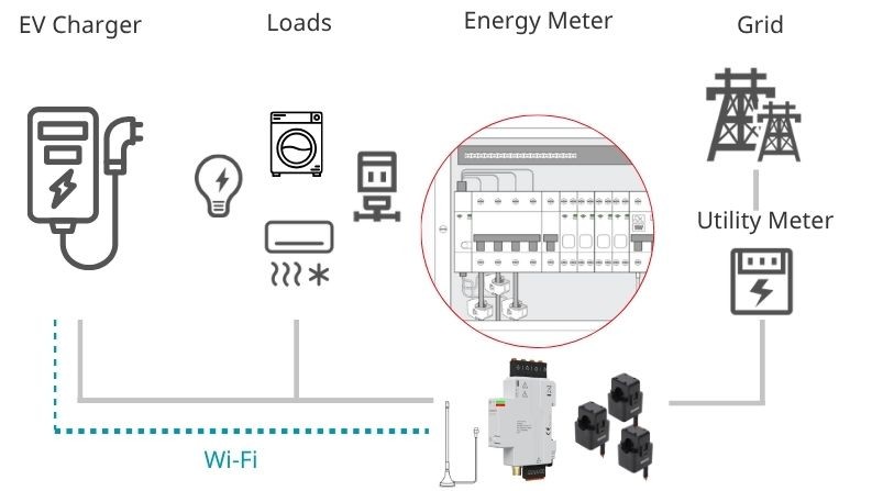 Wi-Fi DLB System Architecture