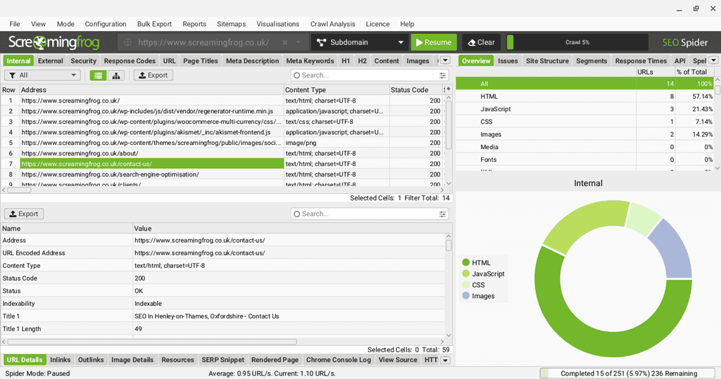 Screaming Frog Dashboard