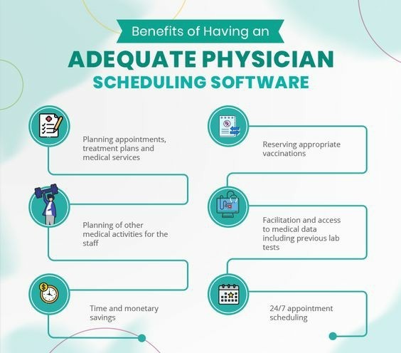 A poster showing the benefits of having an adequate physician scheduling software