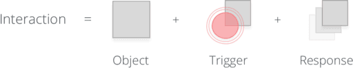 ProtoPie conceptual model