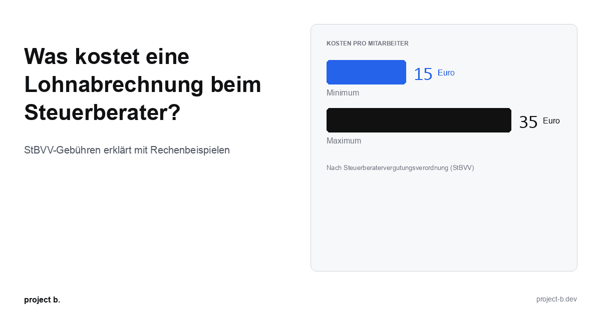 Infografik Lohnabrechnung Steuerberater Kosten: Preisspanne von 15 Euro (Minimum) bis 35 Euro (Maximum) pro Mitarbeiter nach StBVV.