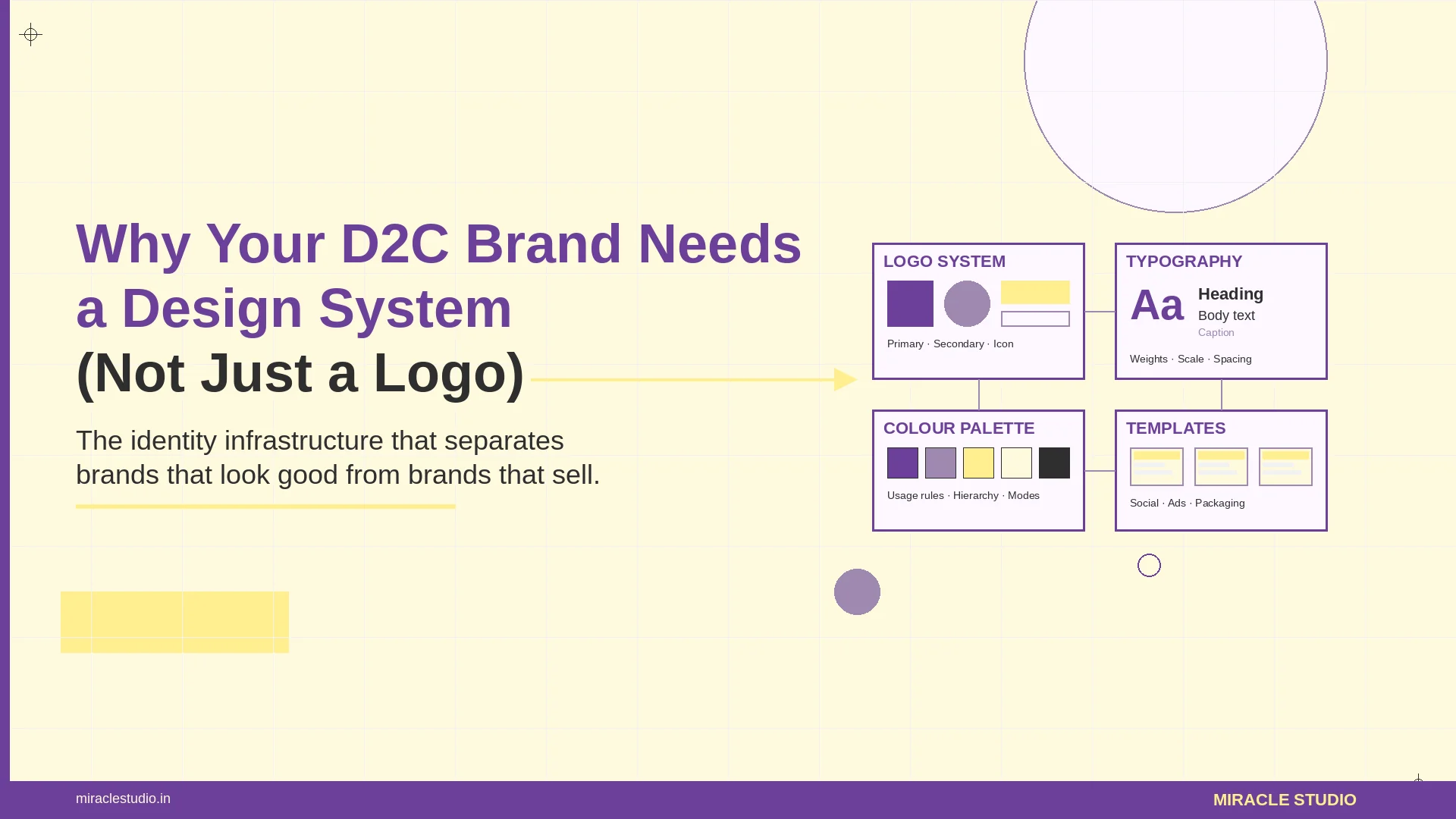 D2C brand design system blueprint showing logo, colour palette, typography, and packaging components