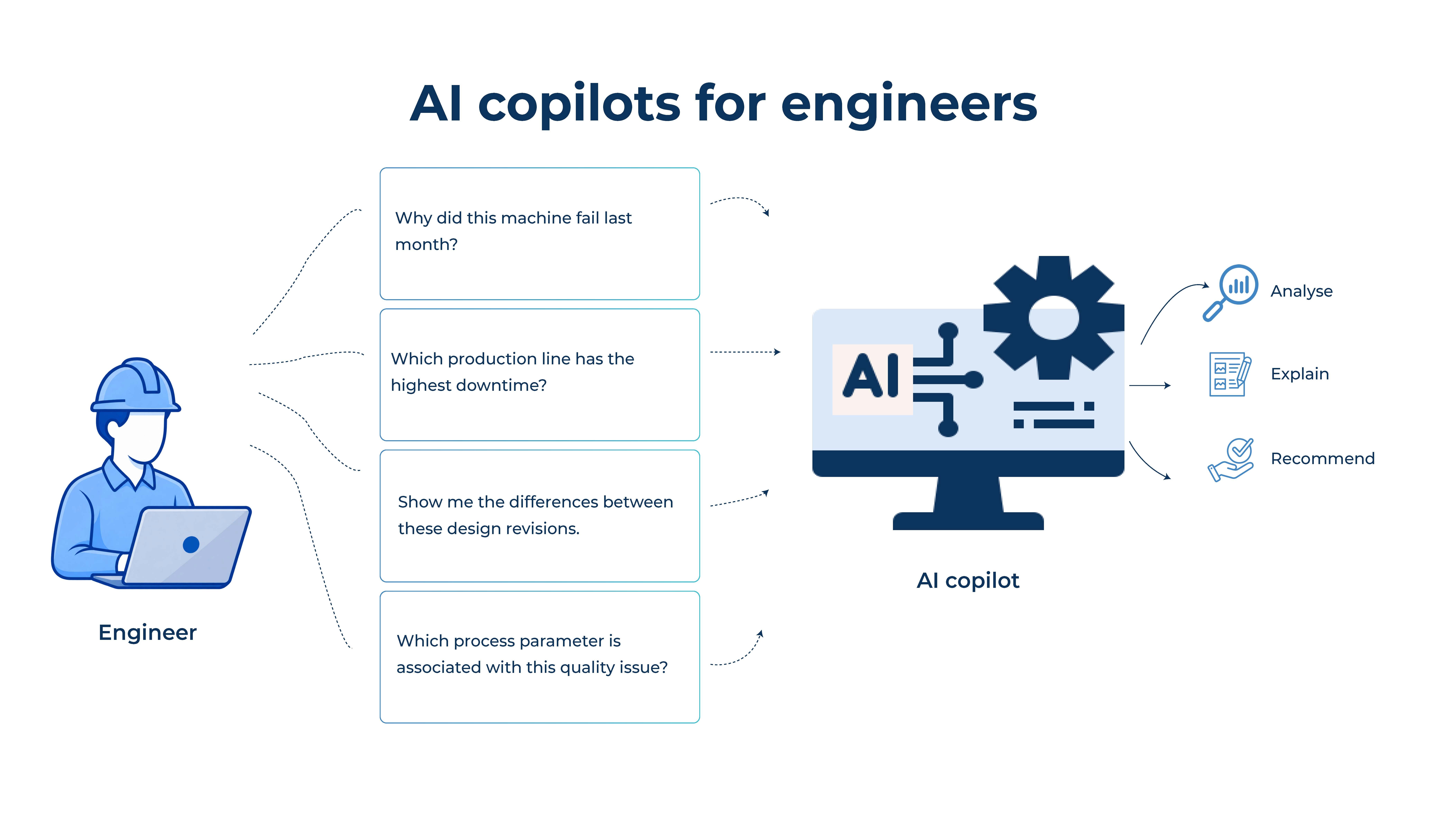 AI copilots for engineers