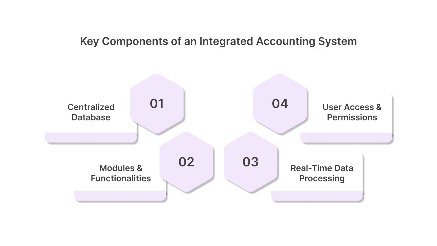 Key Components of an Integrated Accounting System