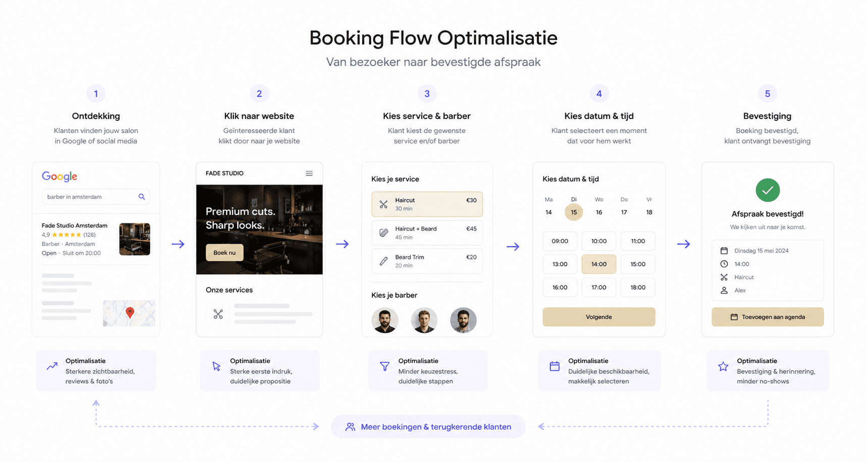 Aerial view of a winding road surrounded by dense green and yellow trees, showcasing nature’s vibrant colors.