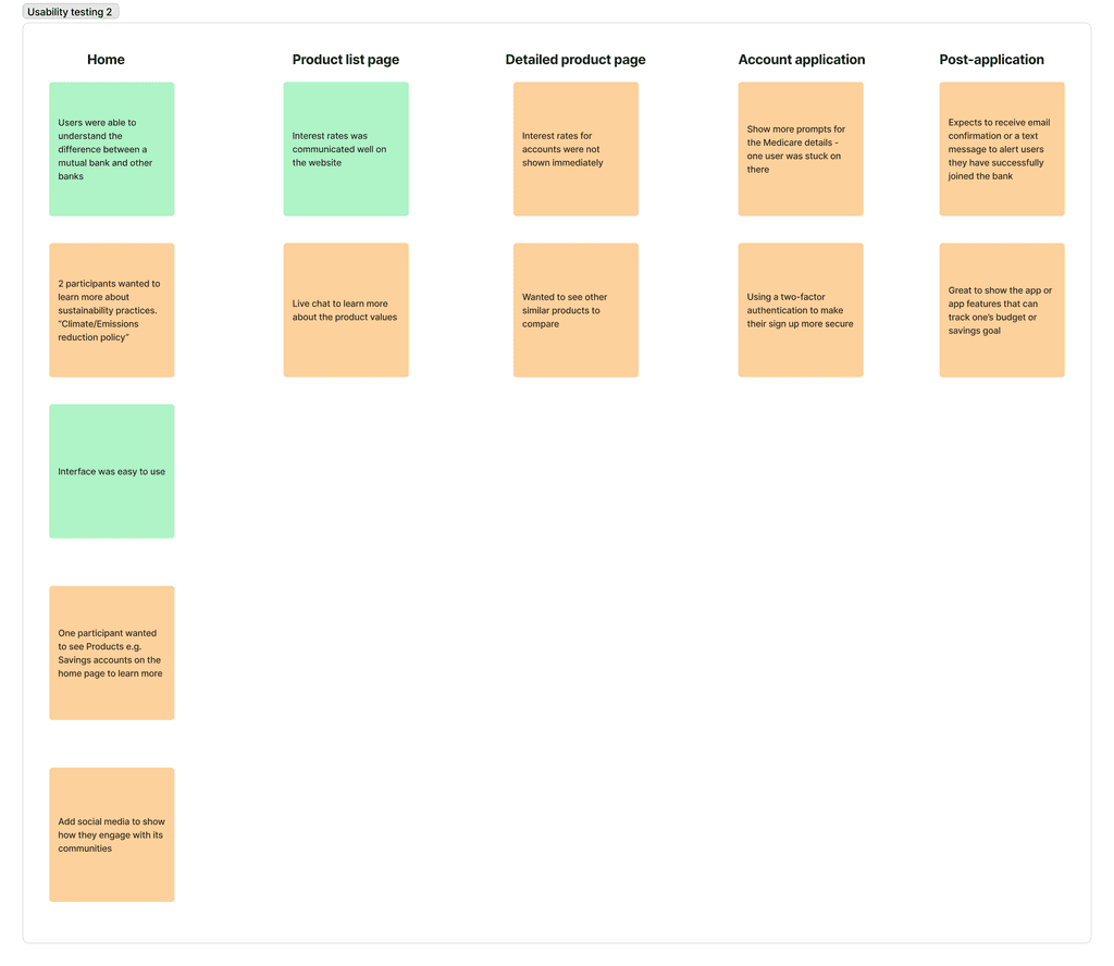 Usabilit testing 1 Insights