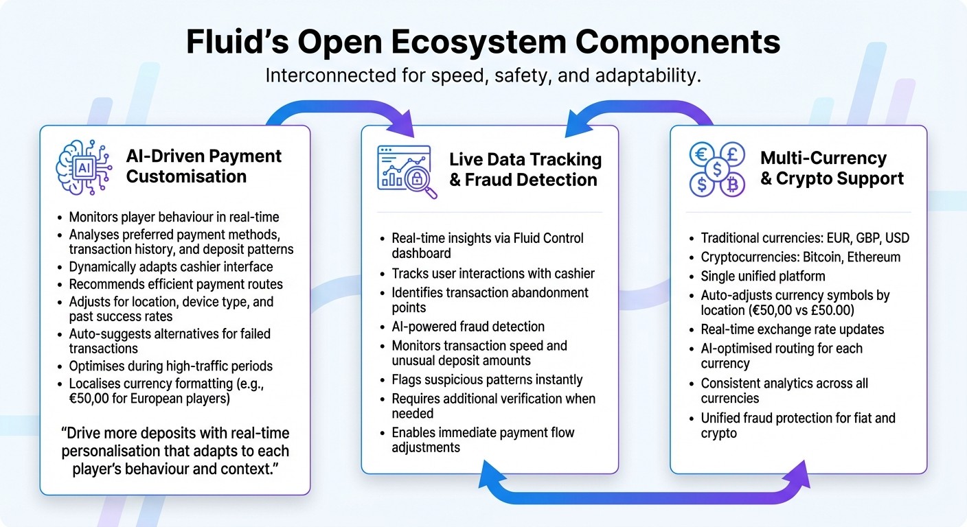 Fluid's Open Ecosystem: 3 Core Components for Seamless iGaming Payments