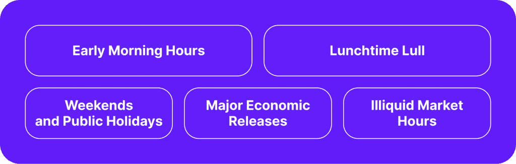 Forex Market Holiday Hours