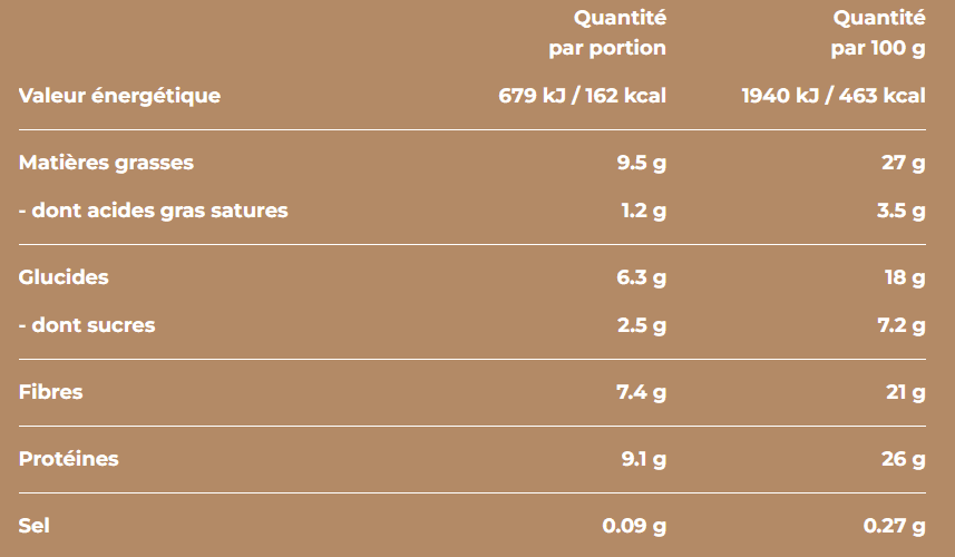Tableau nutritionnel