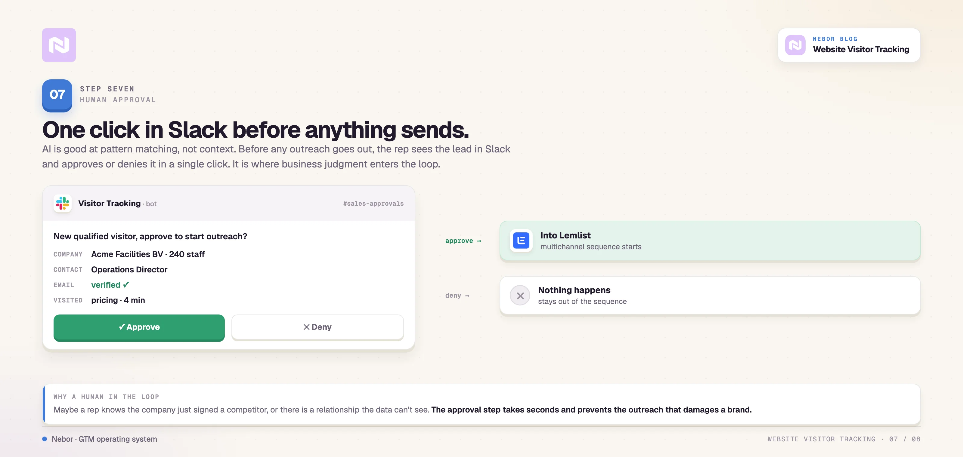 Slack approval: A Slack approval card lets a rep approve or deny each lead in one click before outreach.