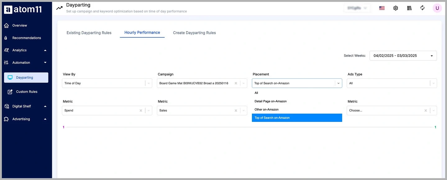 dayparting hourly performance in atom11 @@ dayparting hourly performance in atom11