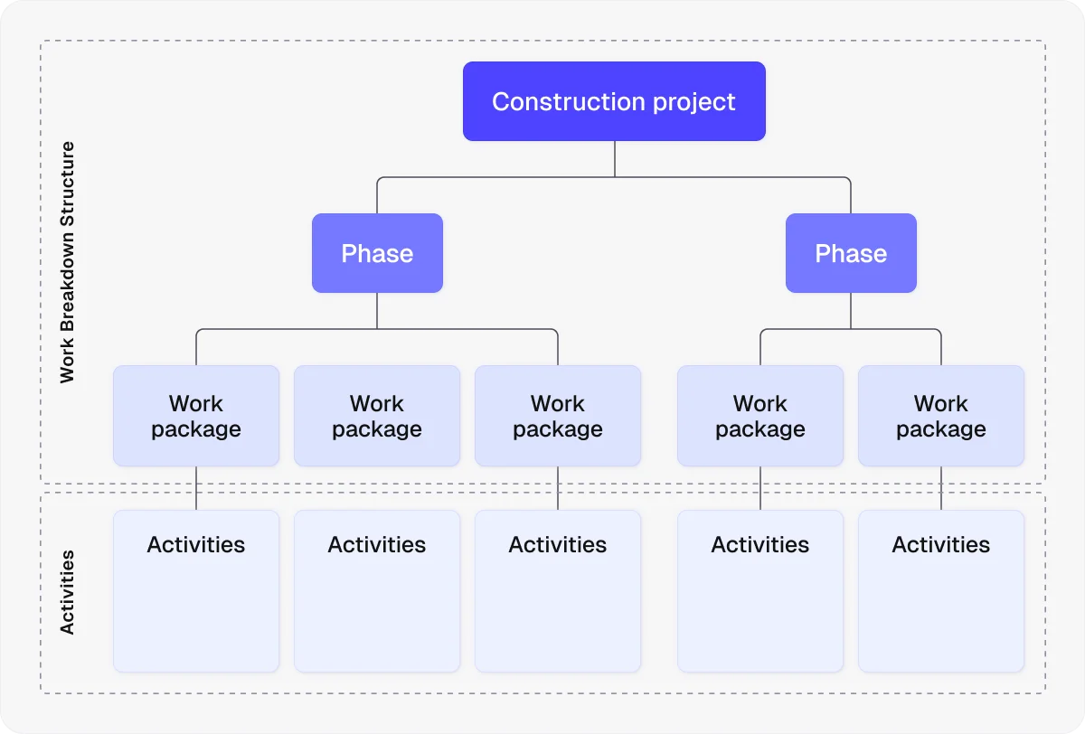 construction-project-flow