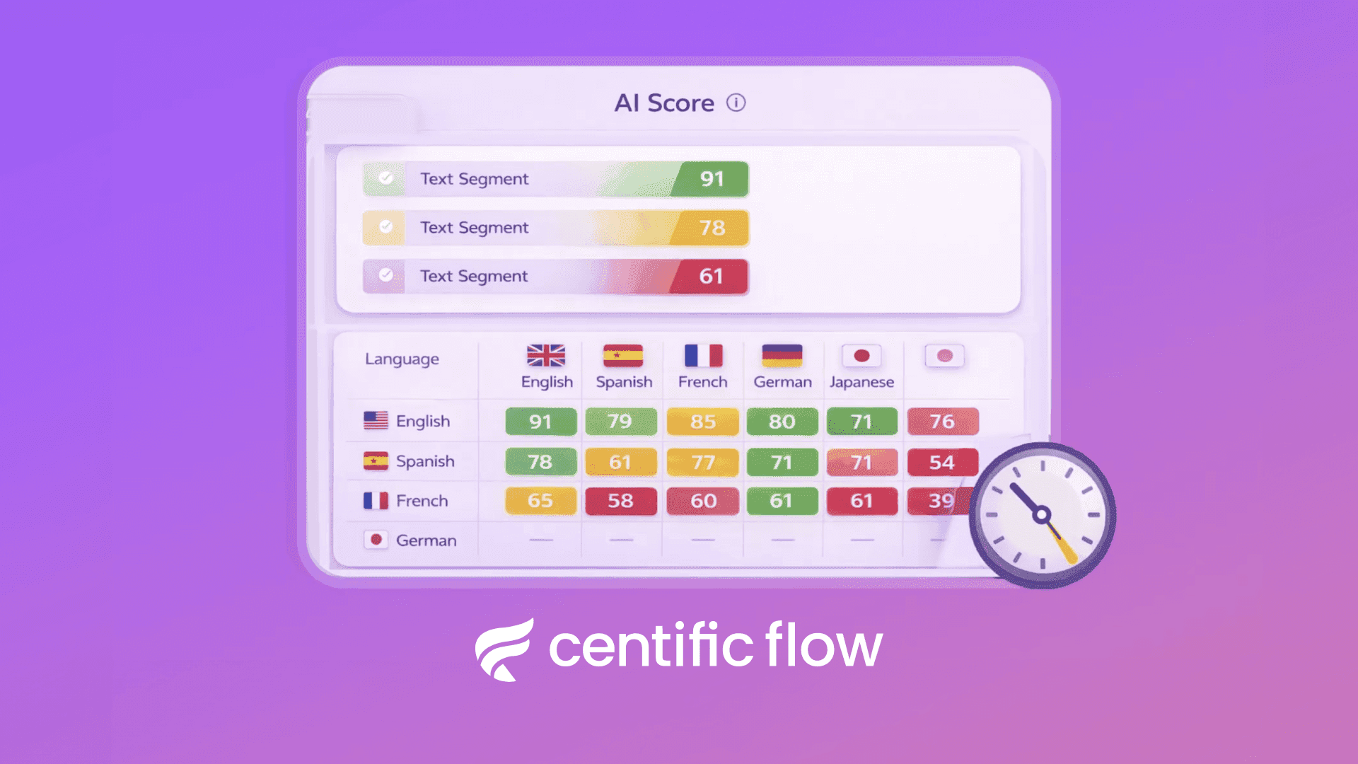 Centific Flow application screenshot