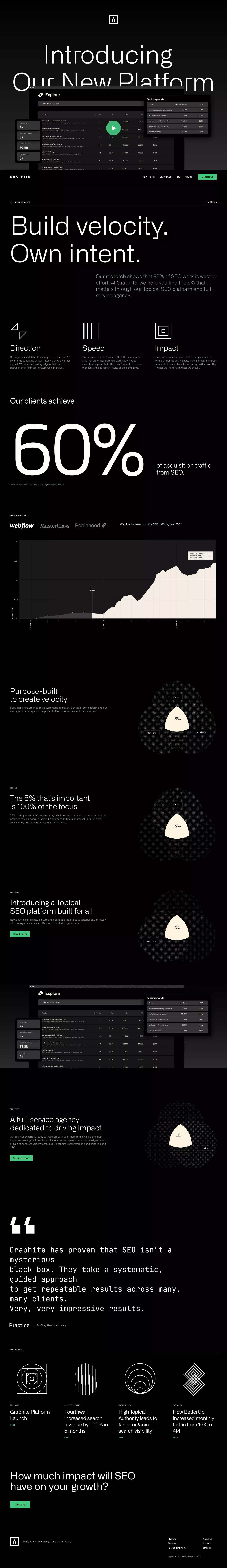 Build SEO Velocity. Own intent // Graphi landing page screenshot showcasing Tech and Marketing design