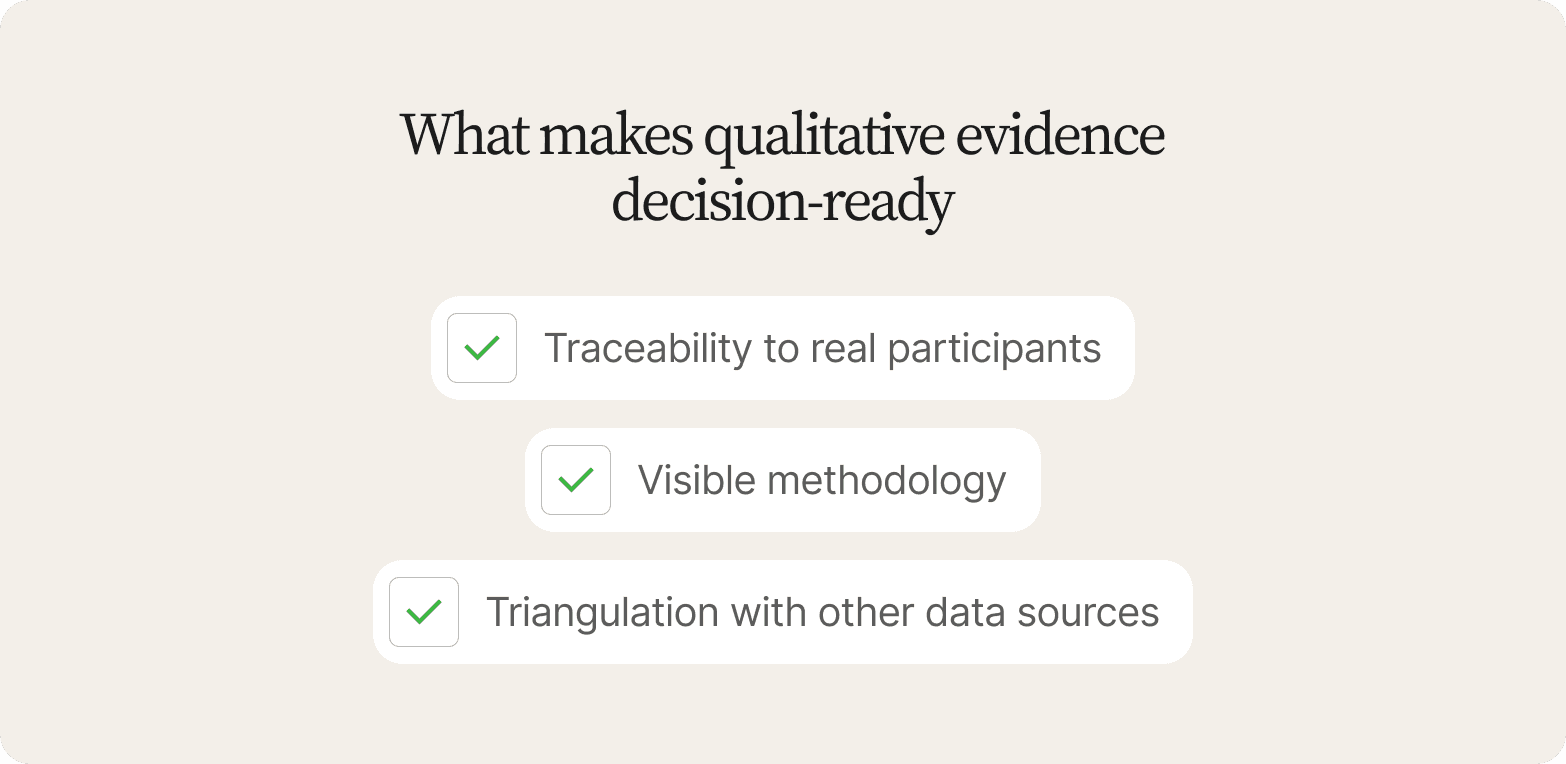 "Checklist titled What Makes Qualitative Evidence Decision-Ready: traceability to real participants, visible methodology, and triangulation with other data sources"