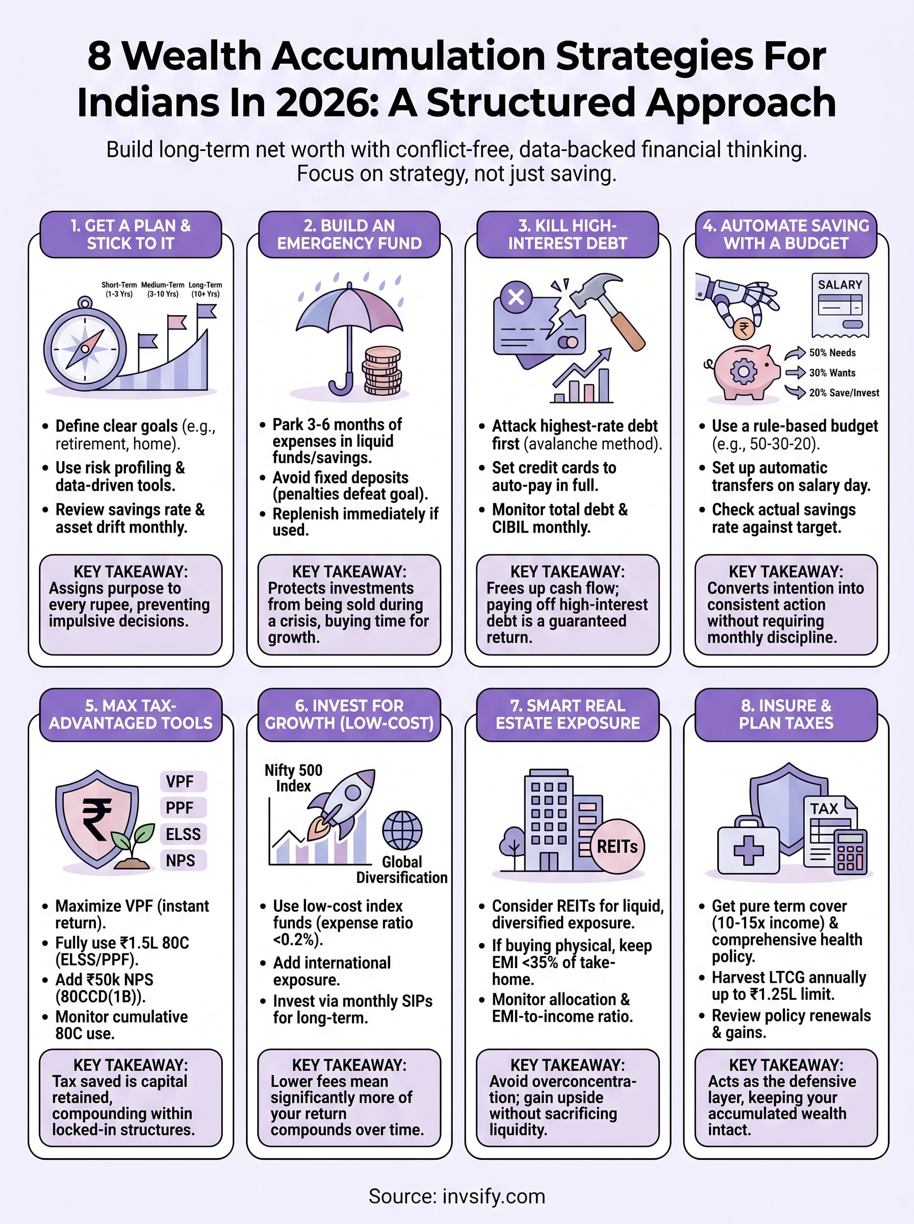 wealth accumulation strategies infographic