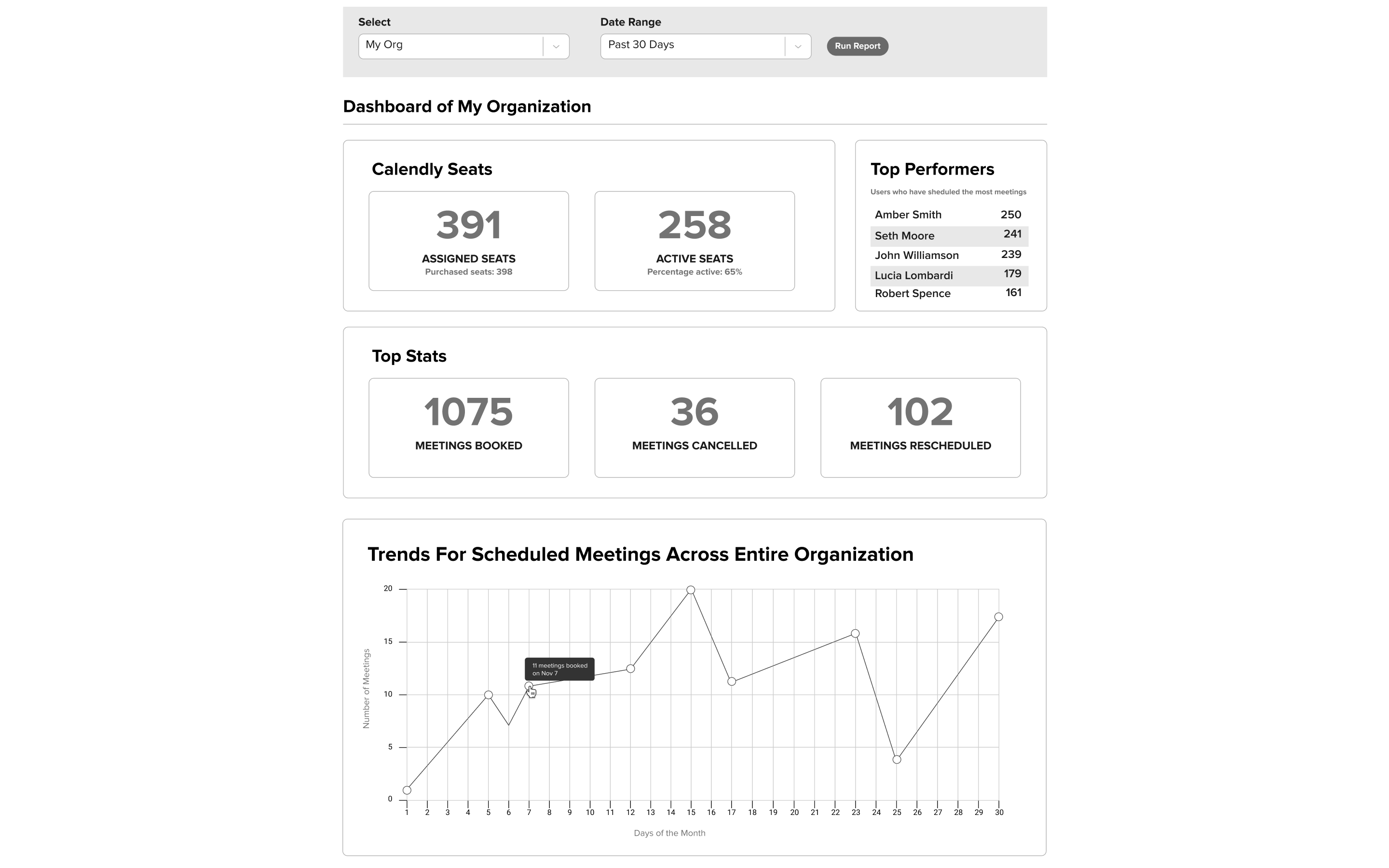 An early wireframe of the dashboard.