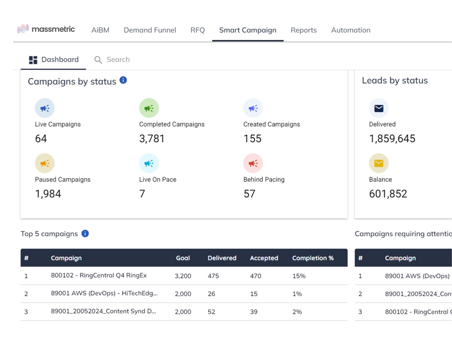 AI-Powered Data Analytics Platform