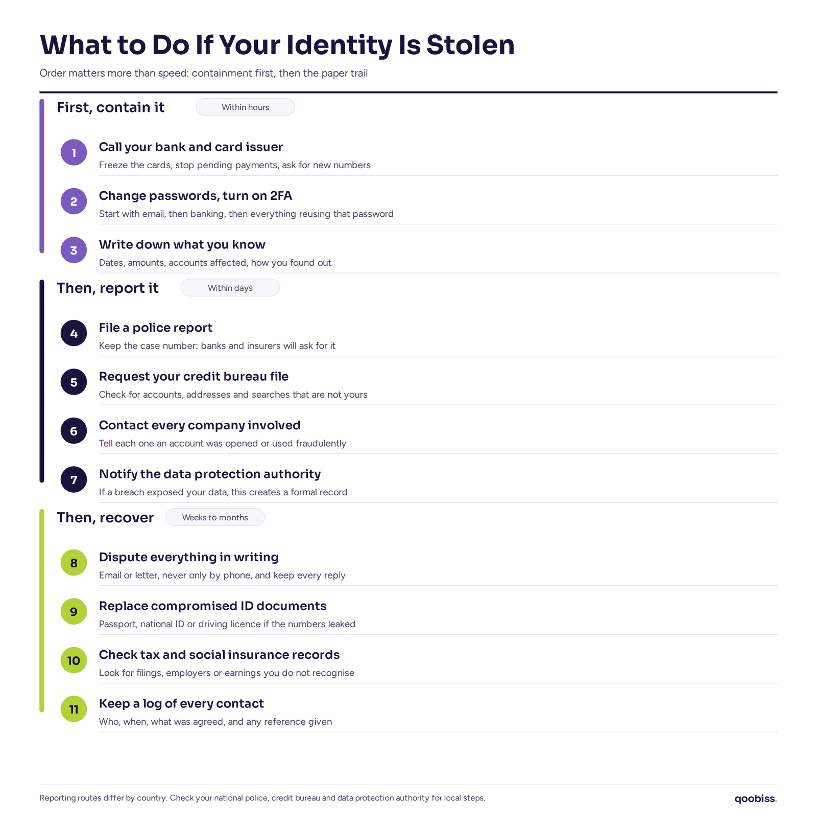 What to Do If Your Identity Is Stolen