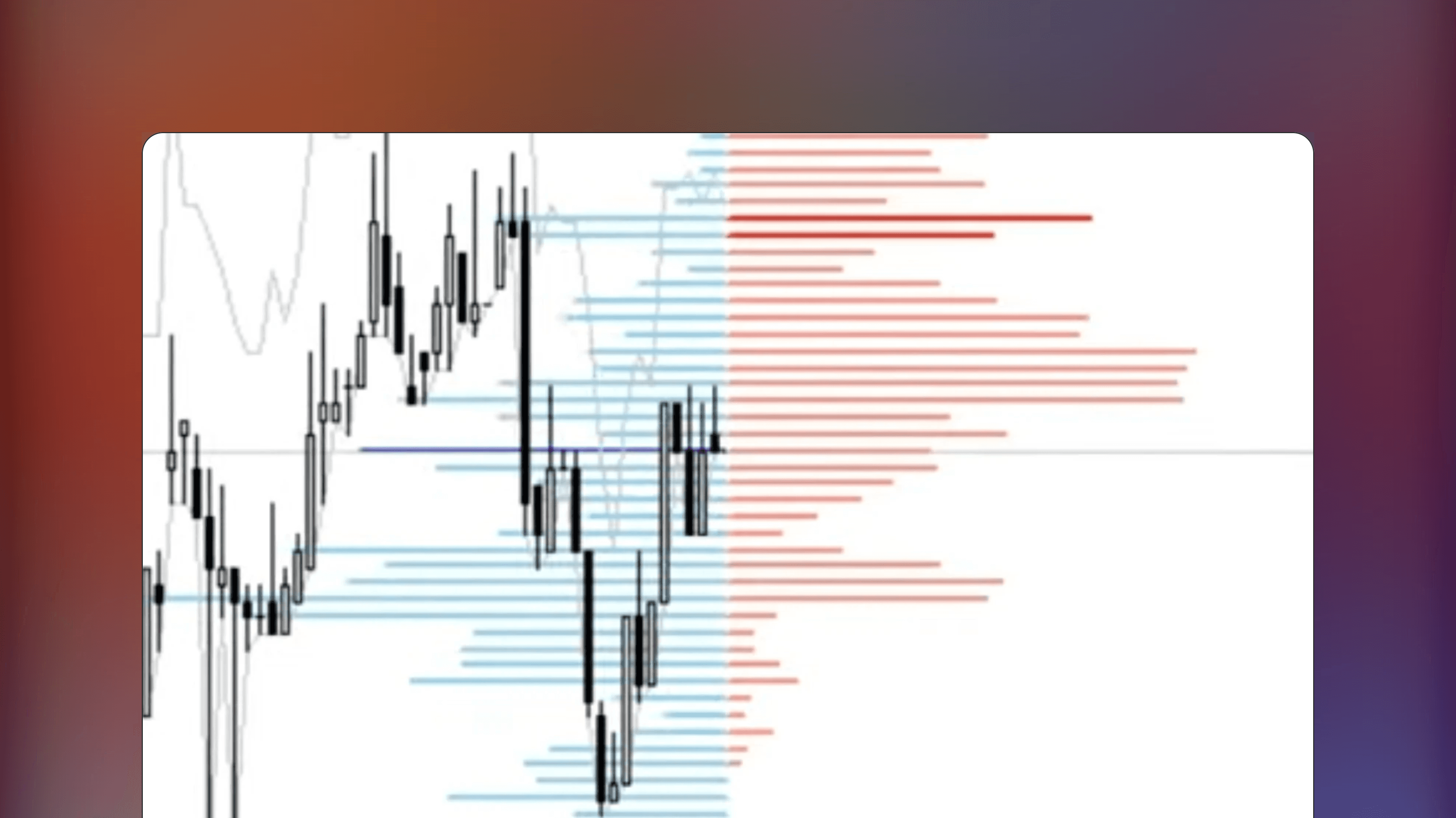 MetaTrader chart displaying the Histogram Bid and Ask prices indicator showing a cumulative histogram representing the statistical distribution of Bid and Ask prices.