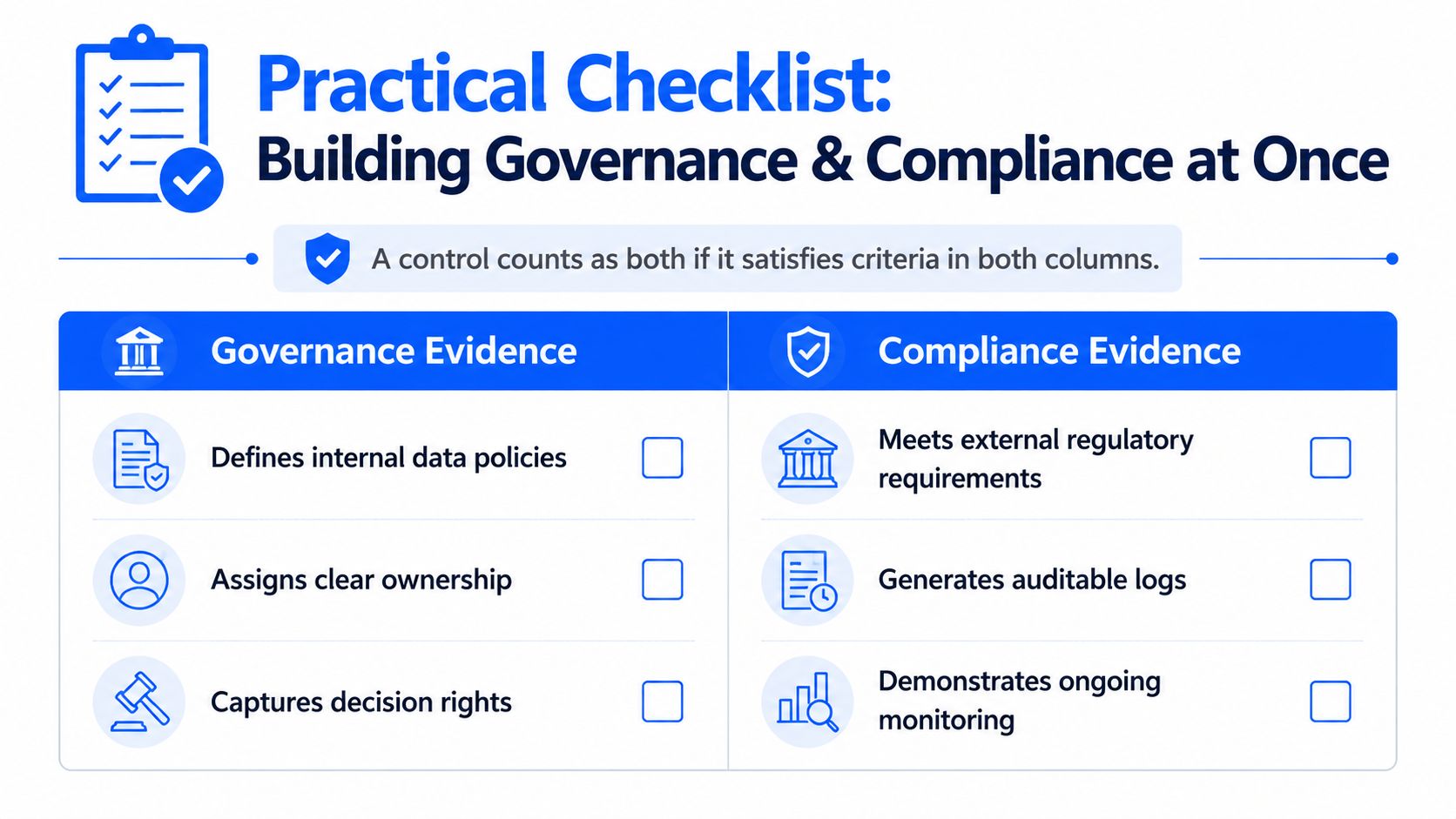 A checklist table highlighting key differences and similarities between governance evidence and compliance evidence for business operations.