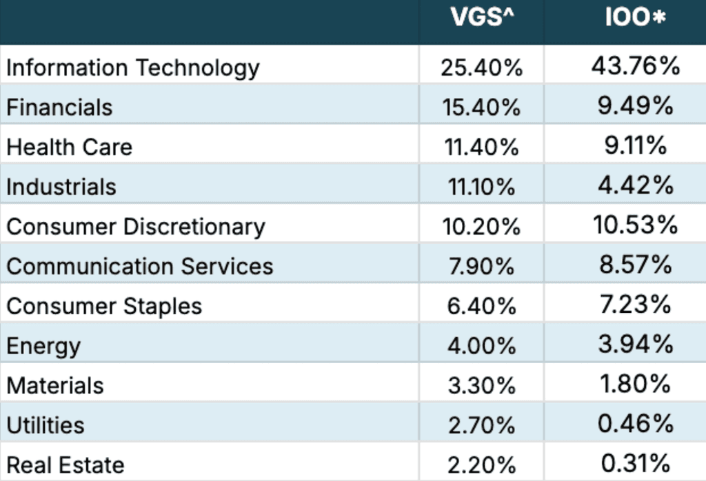 ETFs Around the World: Vanguard MSCI Index International Shares ETF ...