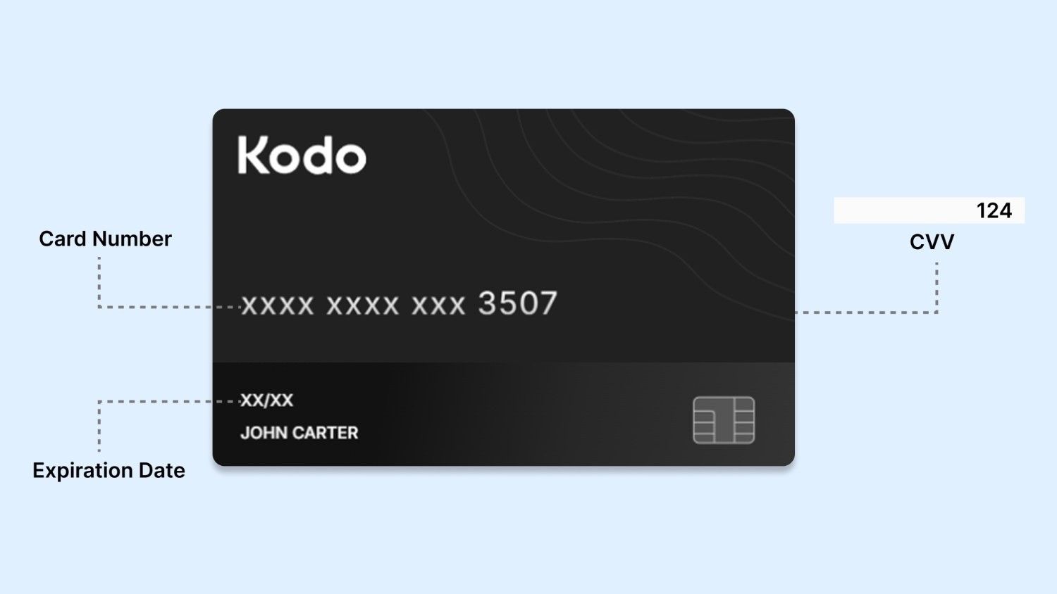 Why Kodo is Built for Smarter Virtual Card Management