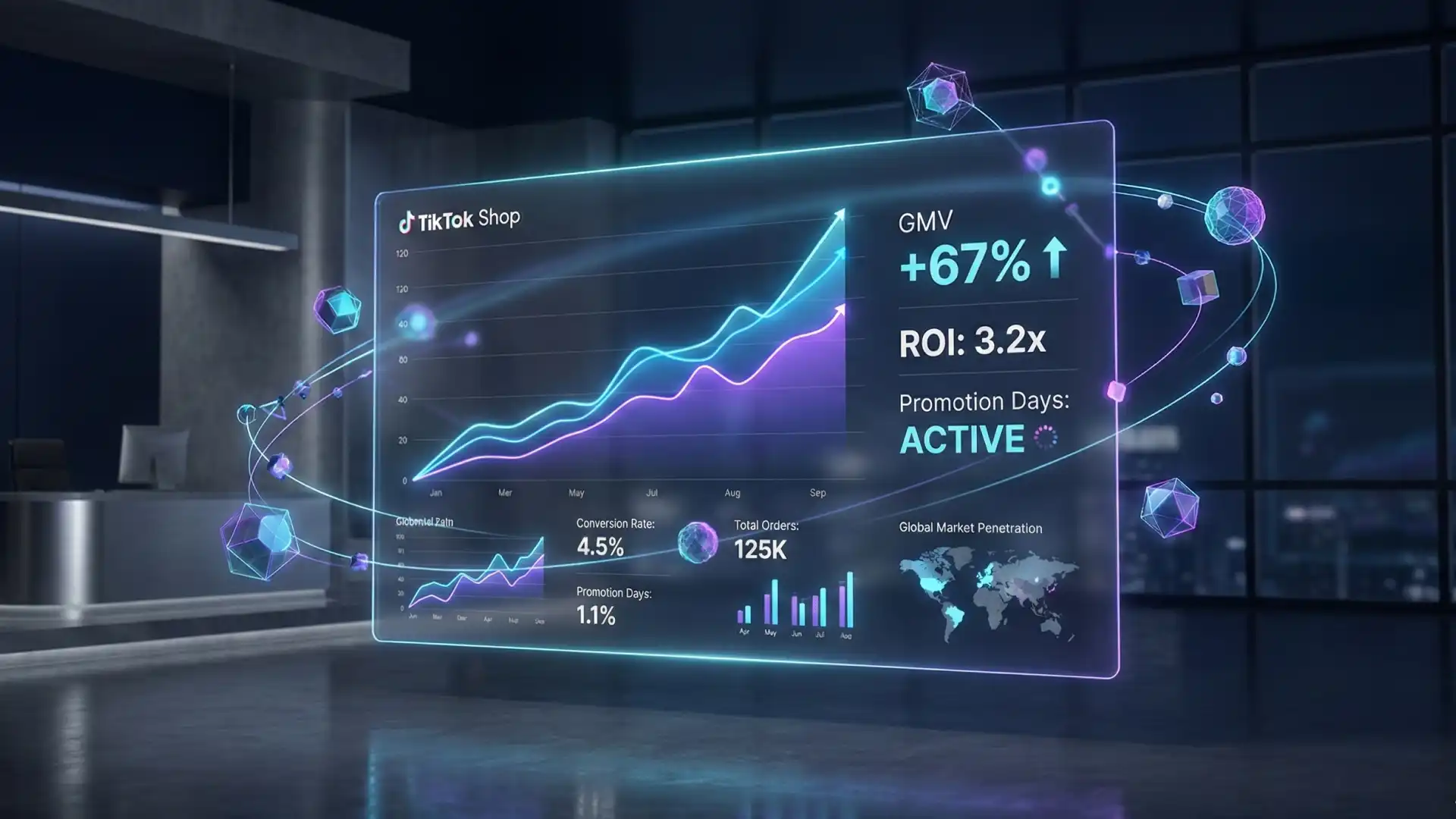 Holographic TikTok Shop analytics dashboard displaying GMV growth, ROI metrics, and active Promotion Days status in futuristic interface