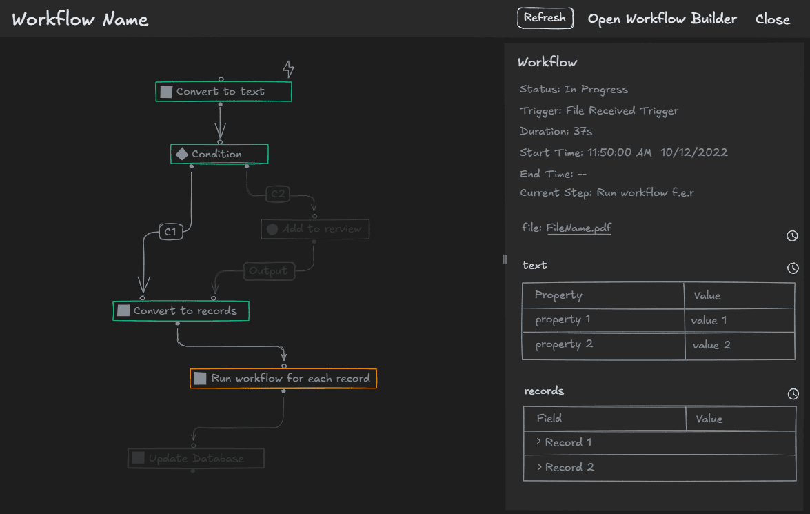 Low fidelity workflow map wireframe showing active step in orange with in-progress status
