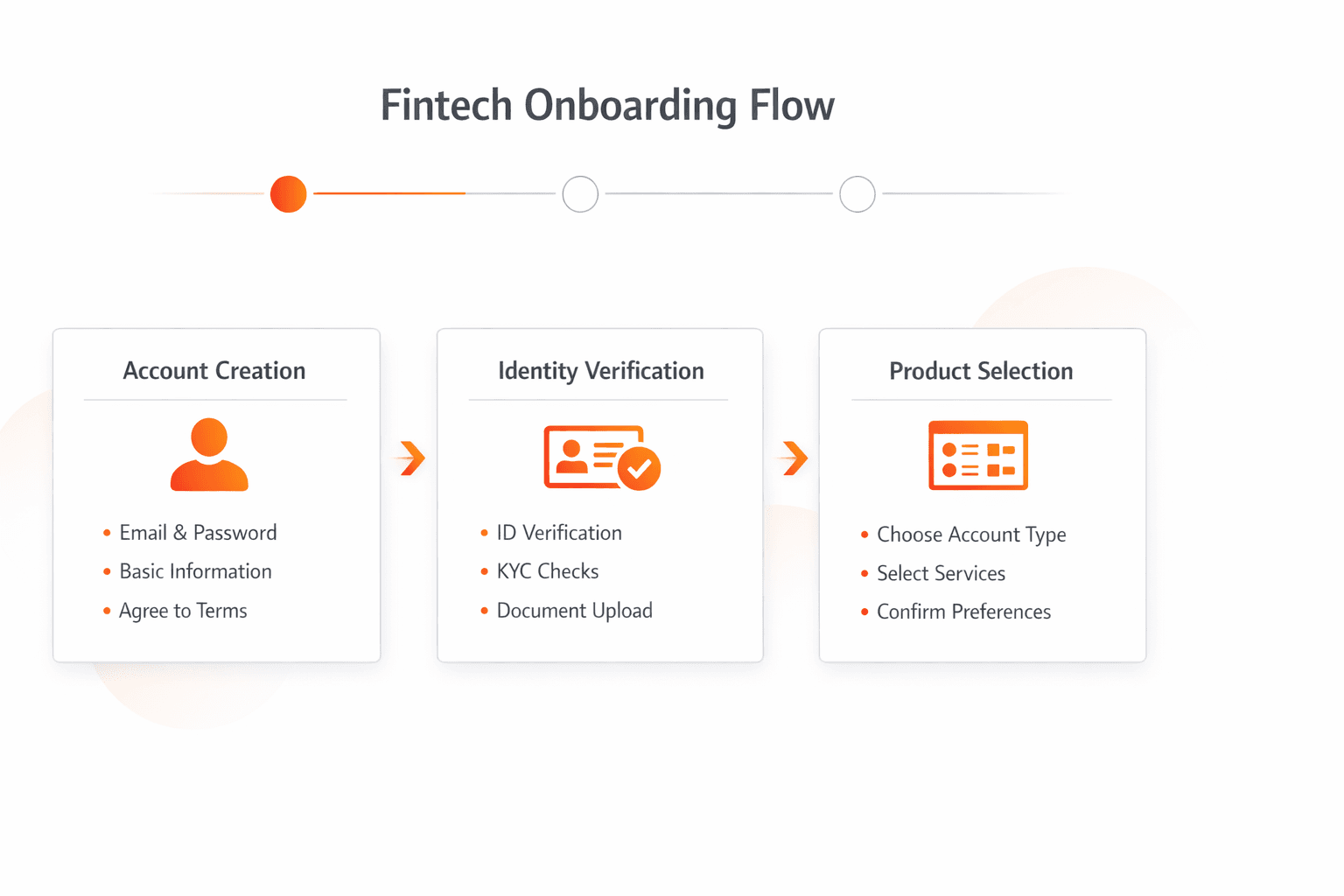 Behavioral Flow Optimization