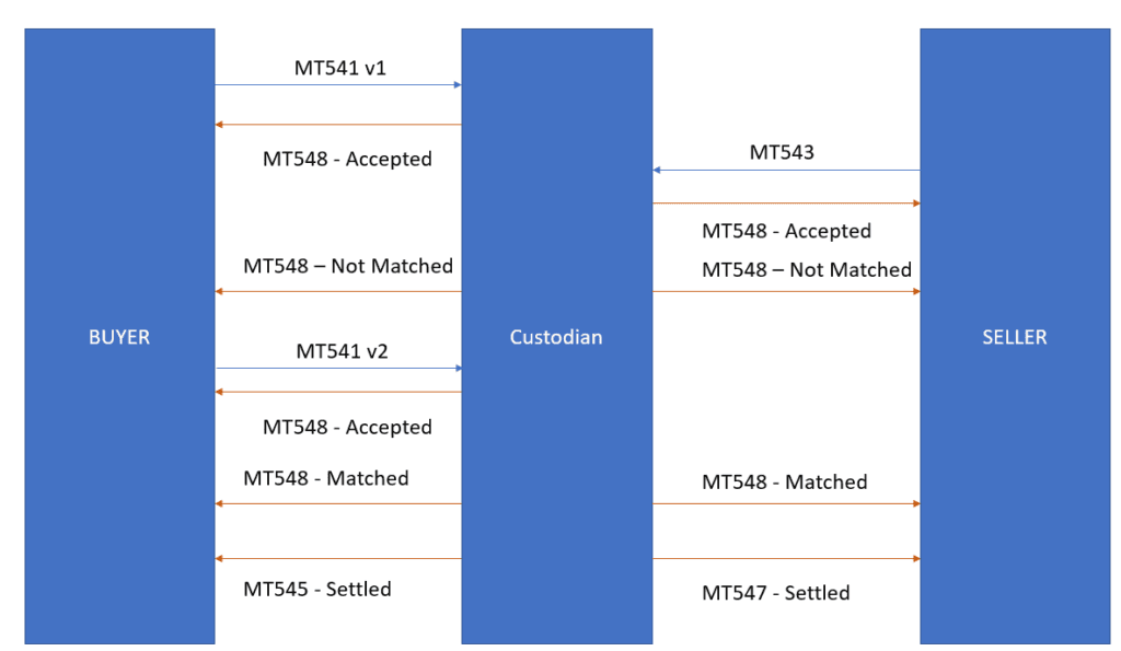 tableau 4