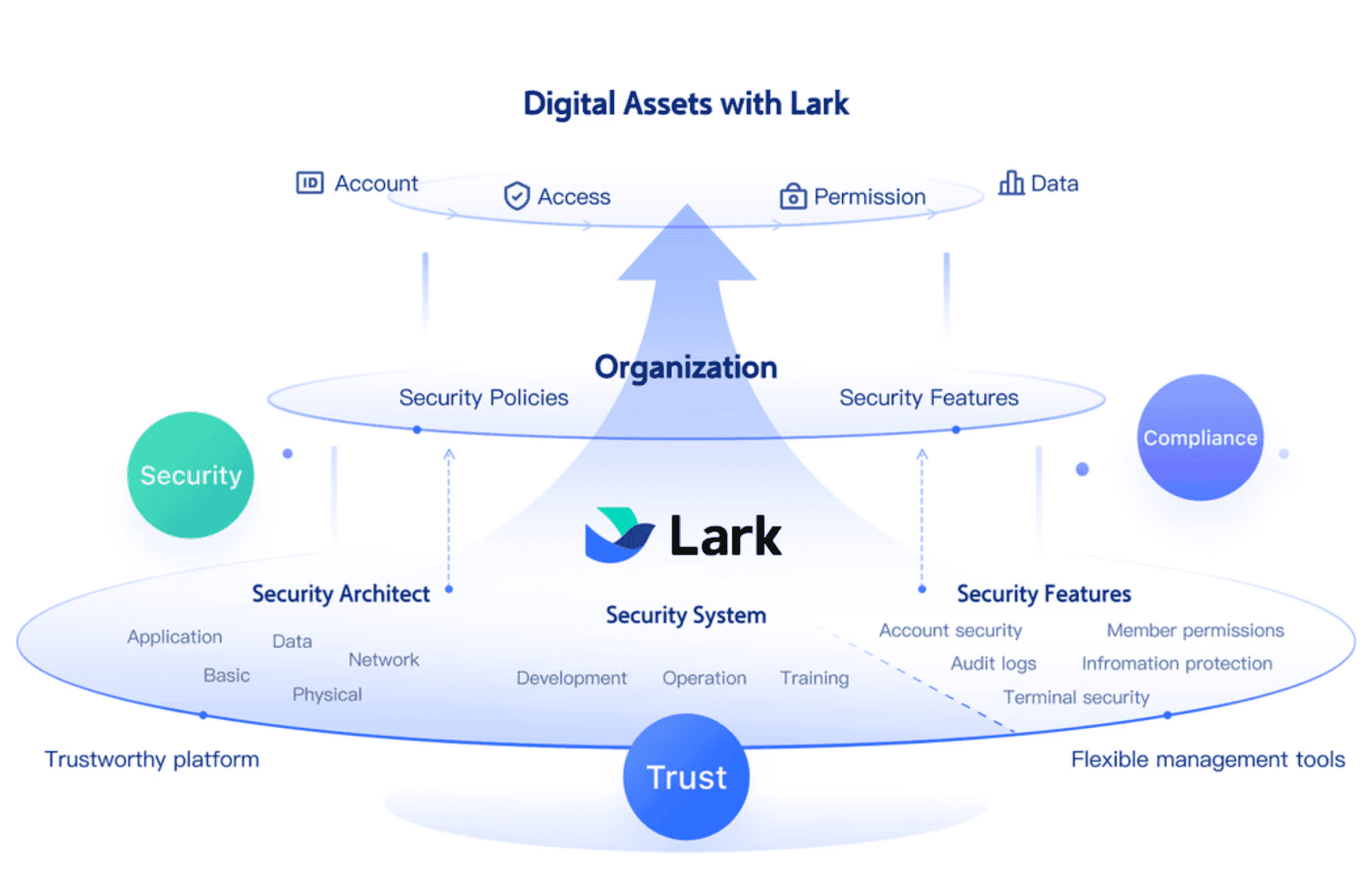Lark‘s security system