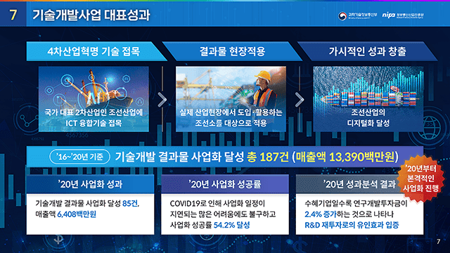 정보통신산업진흥원 ICT융합 Industry4.0s 조선해양 사업성과 보고