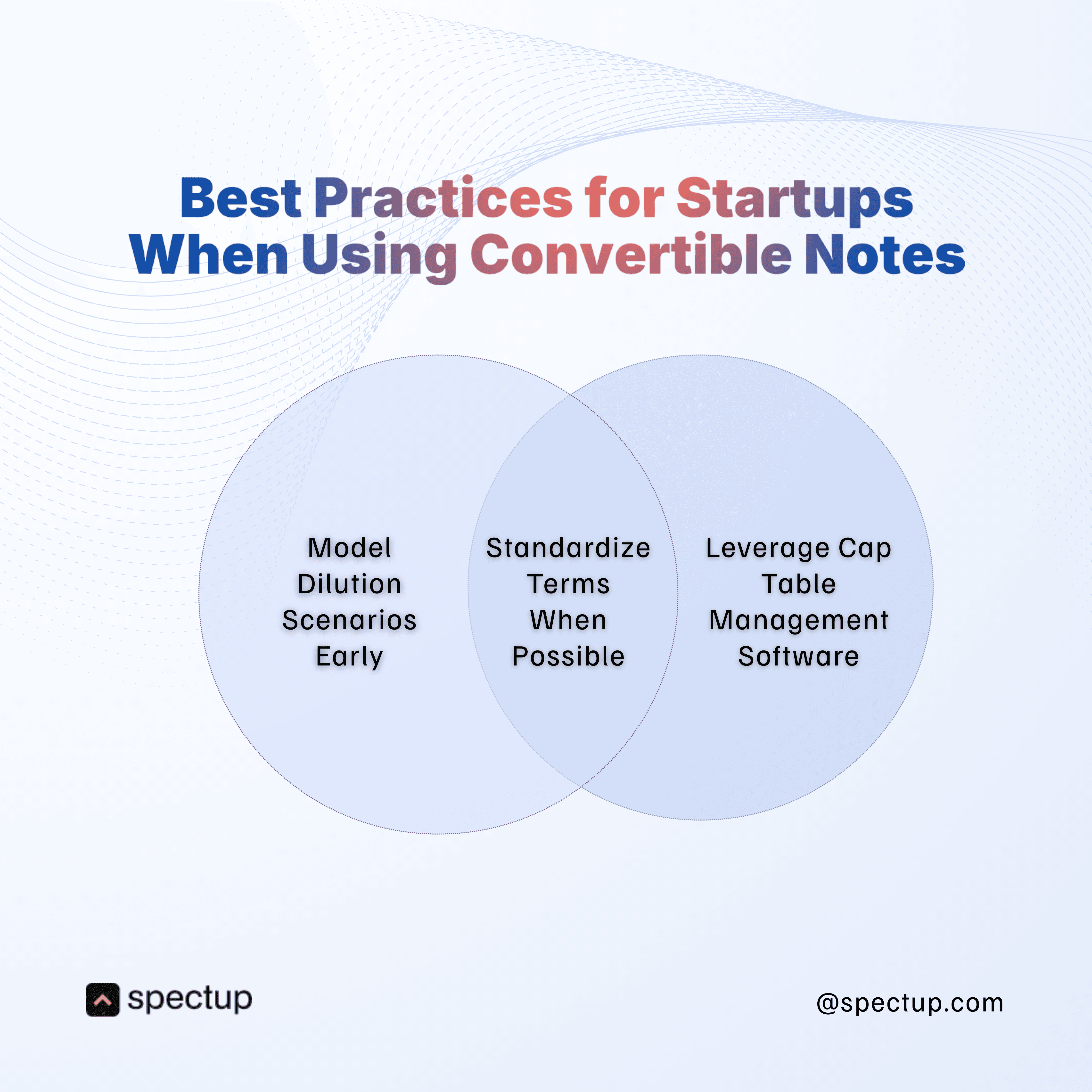 Venn diagram showing best practices for startups raising funds with convertible notes, including modeling dilution scenarios early, standardizing terms when possible, and leveraging cap table management software