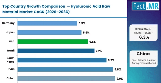 High-Quality Hyaluronic Acid Raw Materials