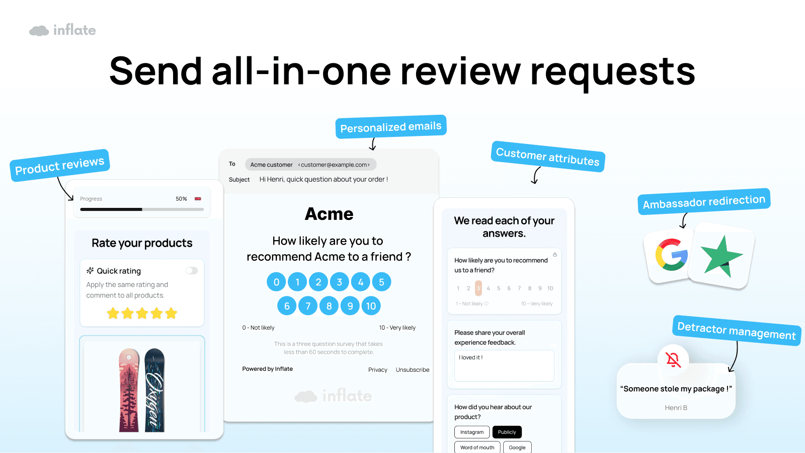 Optimizing Your Review Request Strategy for Maximum Impact with Inflate