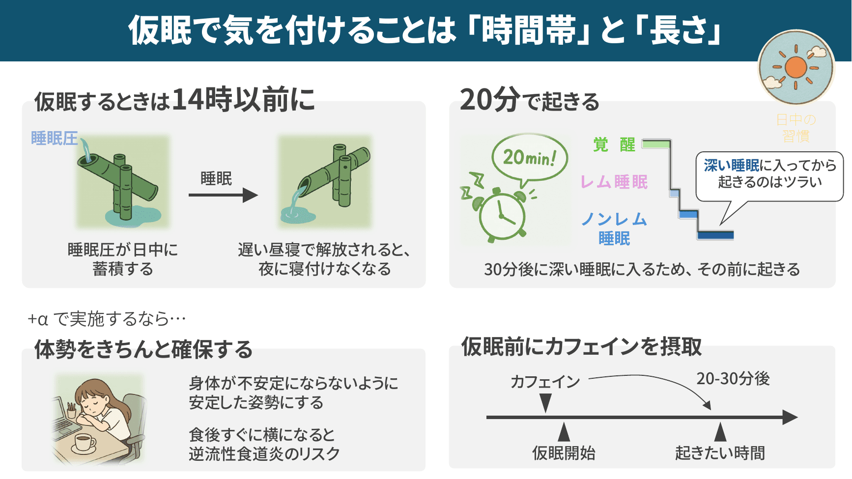 寝だめによる社会的時差（ソーシャルジェットラグ）