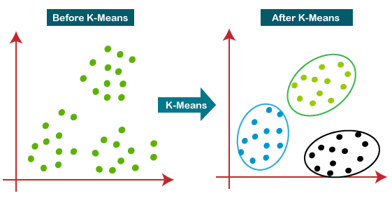 k-means-machine-learning