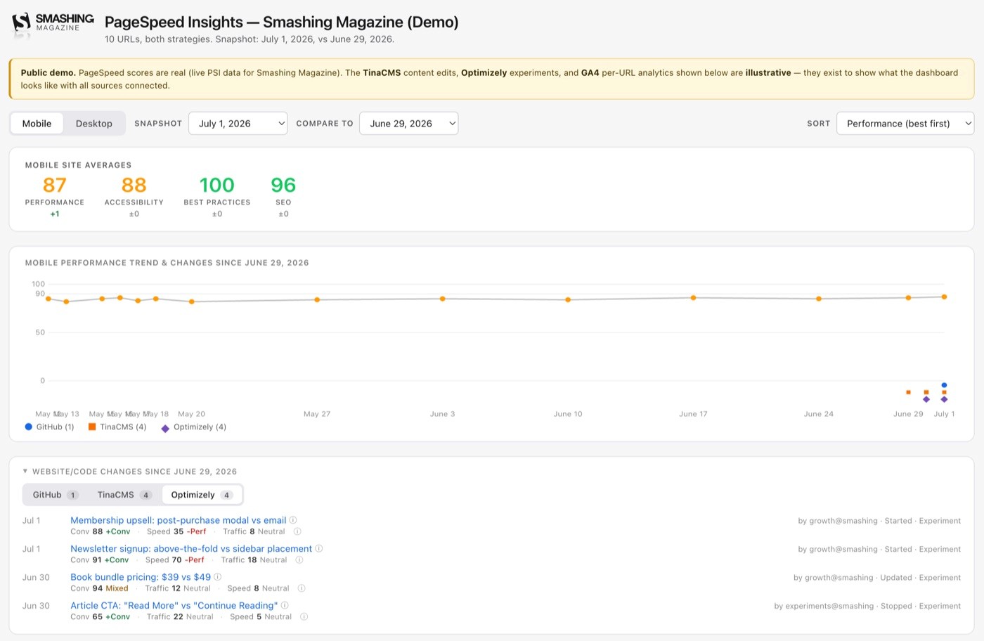 Page Speed Insights Dashboard: snapshot and changelog view