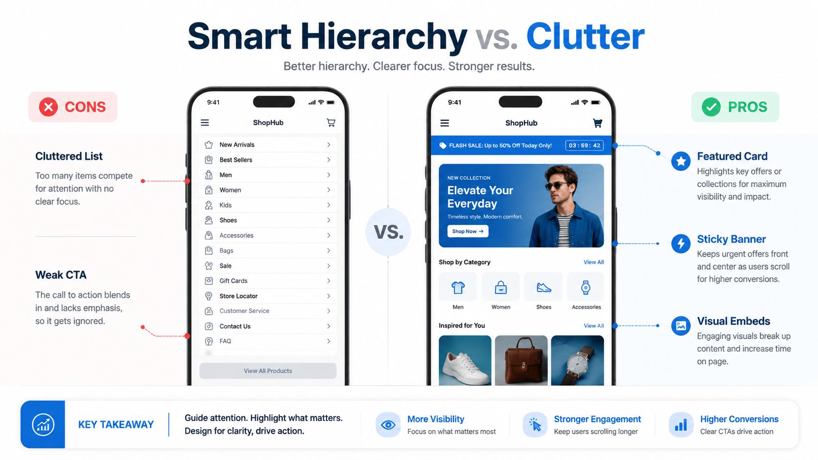 A comparison infographic showing a cluttered mobile app navigation list versus an optimized user interface design.