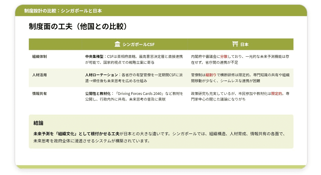 CSF制度面の工夫と日本比較の図
