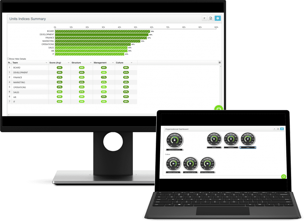 HOW4 dashboard showing team performance and organisational metrics