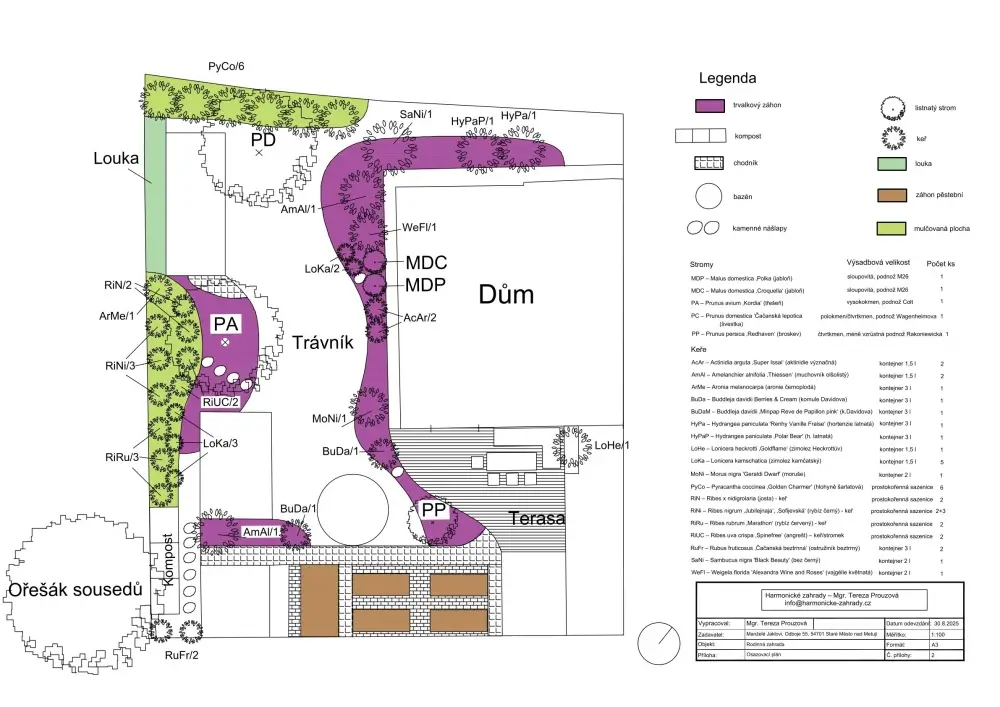 Osazovací plán zahrady