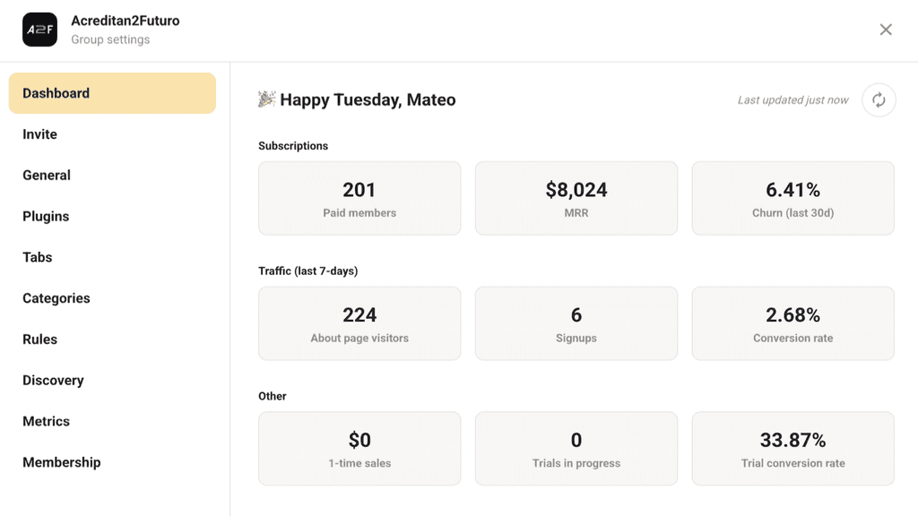 Dashboard de métricas de crecimiento