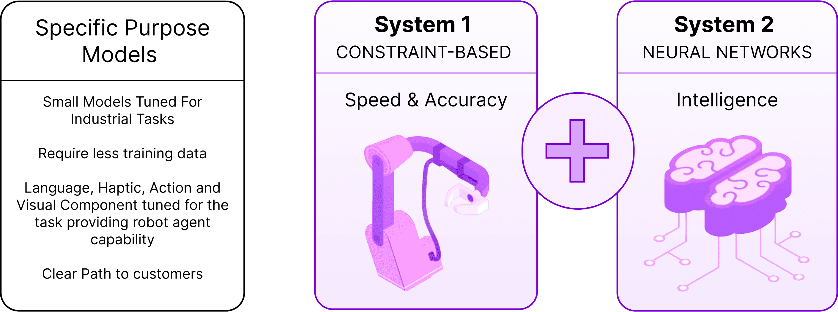 Infographic featuring two sections: one with a musical note icon and the other with a heart icon, both in purple.
