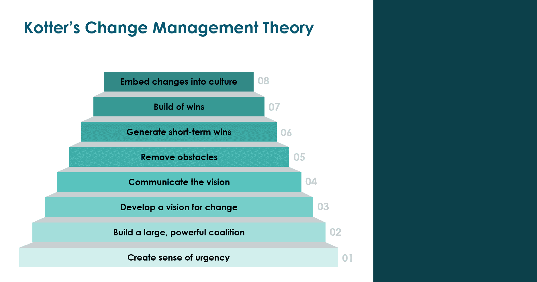 Die Change-Management-Theorie von Kotter
