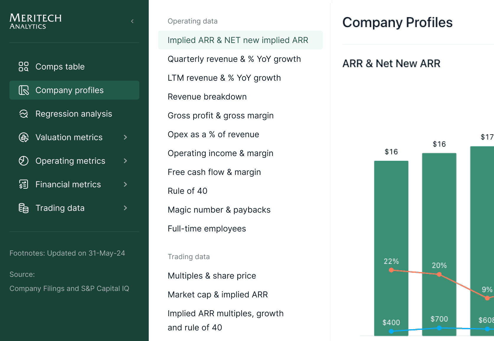 Company Profiles feature