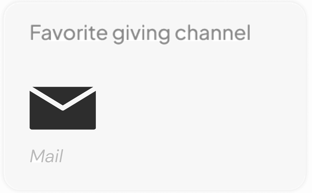 card showing favorite giving channel: mail