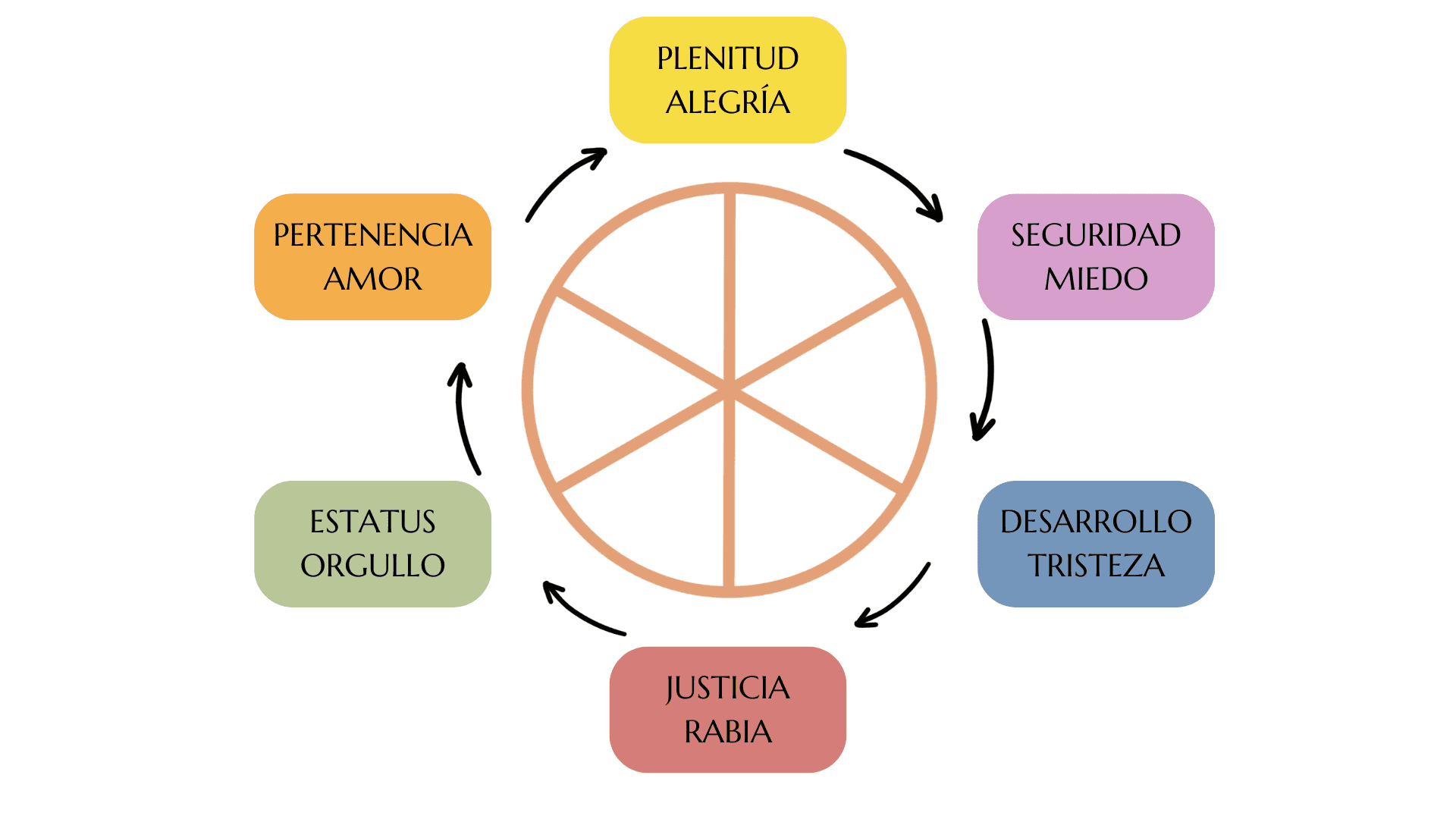 MAT emotions- Preciada Azancot