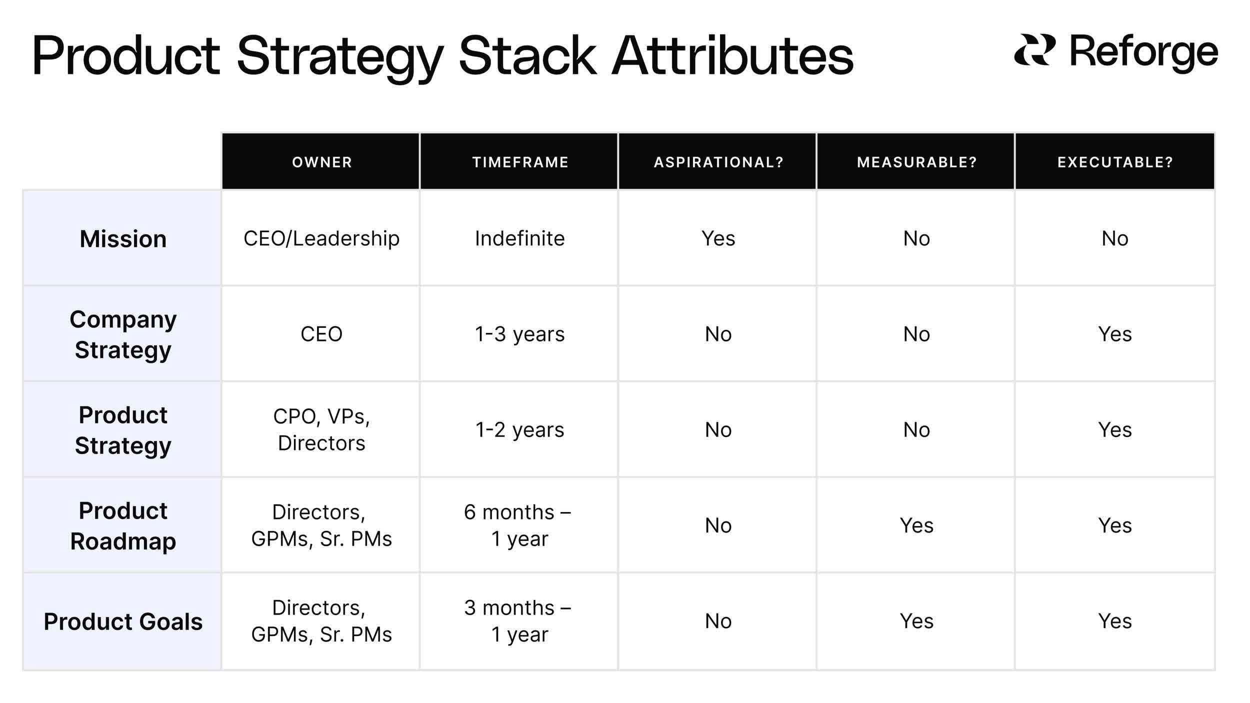 The+Product+Strategy+Stack+in+Depth+-+Product+Strategy+Stack+Attributes.jpeg